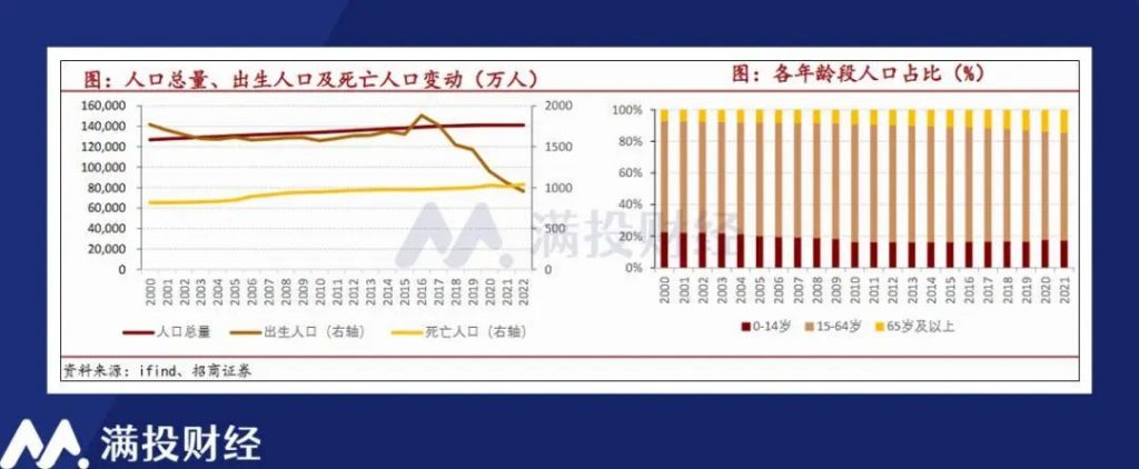 都说养老行业是风口,为何很少人敢做?
