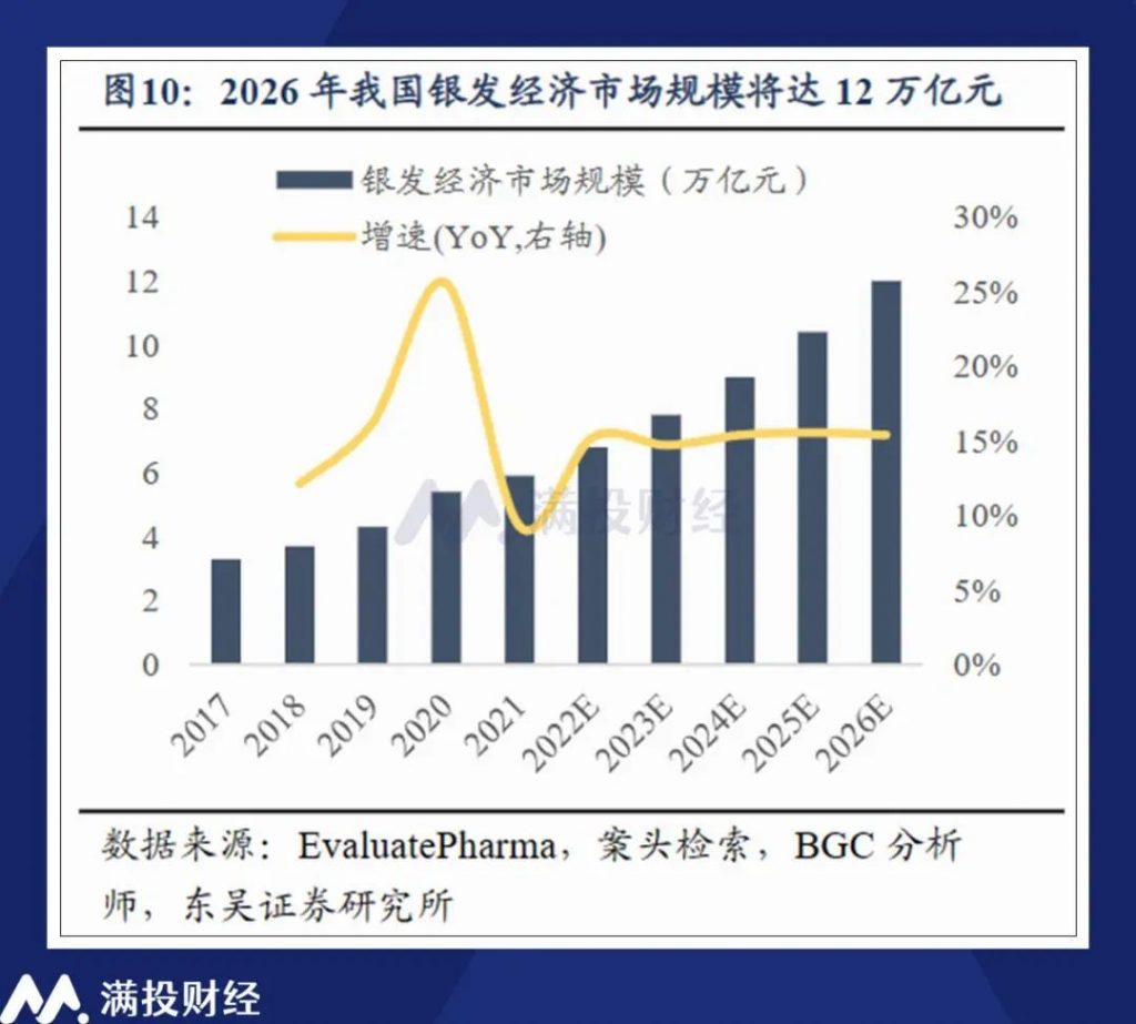都说养老行业是风口,为何很少人敢做?