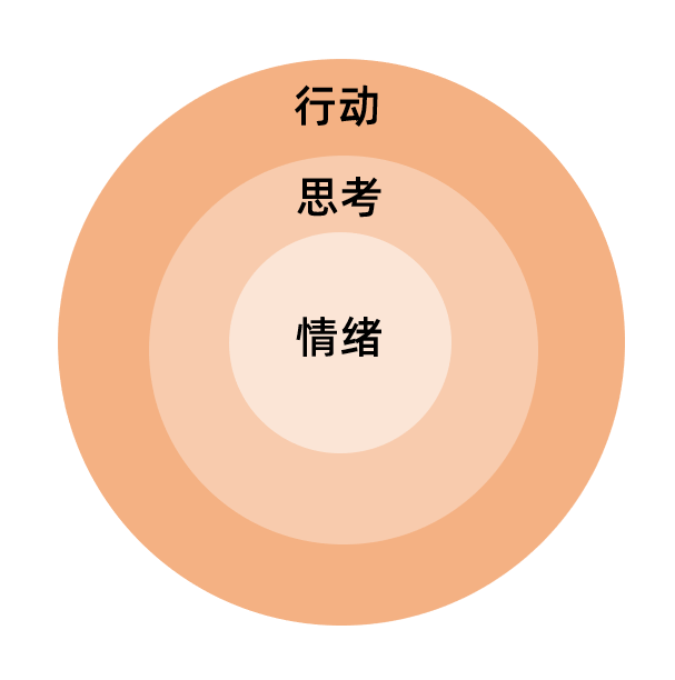 做副业赚钱,请先学会制造“”垃圾“,允许自己先失败100次!