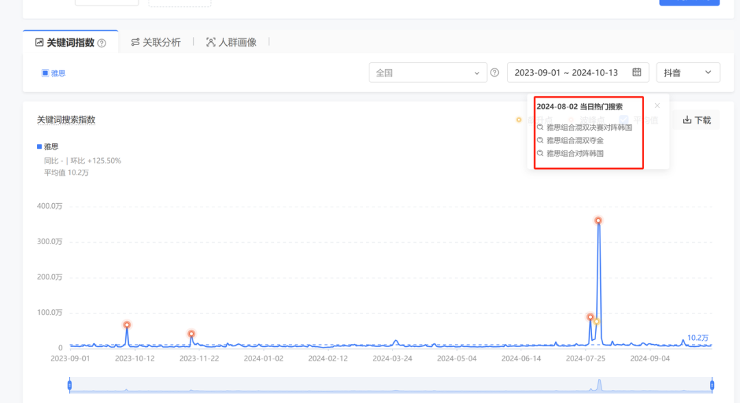 00后用AI给自己打工,仅4小时搞懂一个陌生行业如何变现!