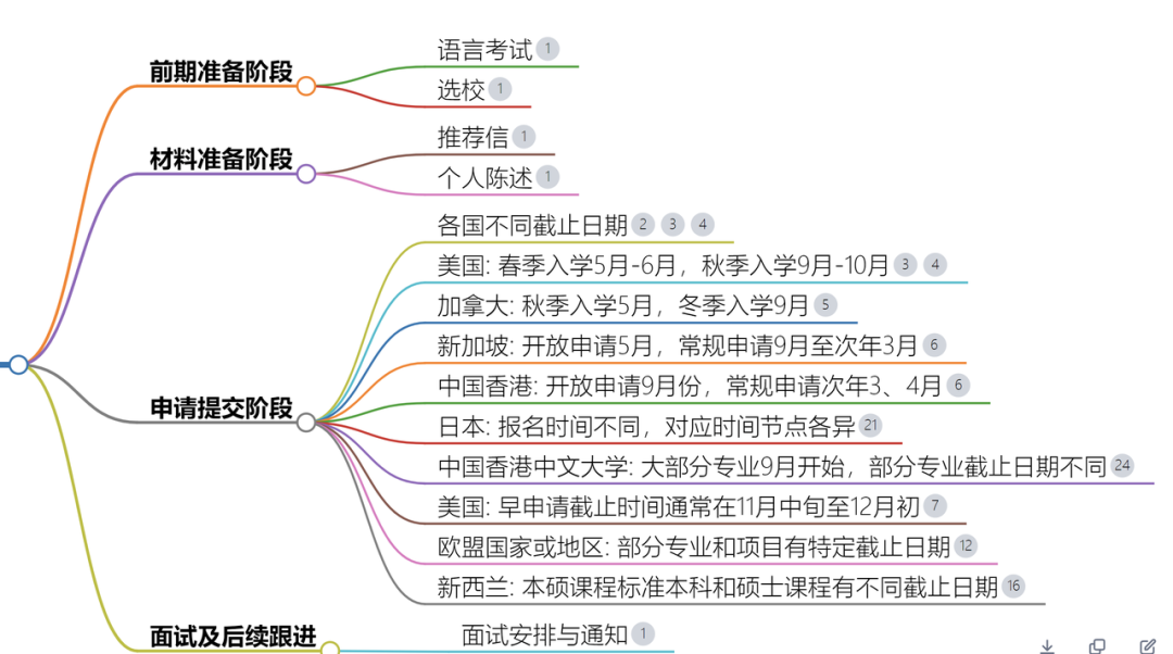 00后用AI给自己打工,仅4小时搞懂一个陌生行业如何变现!