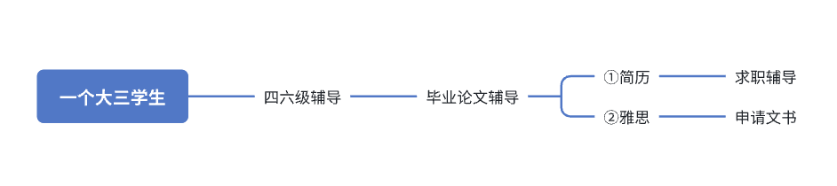 00后用AI给自己打工,仅4小时搞懂一个陌生行业如何变现!