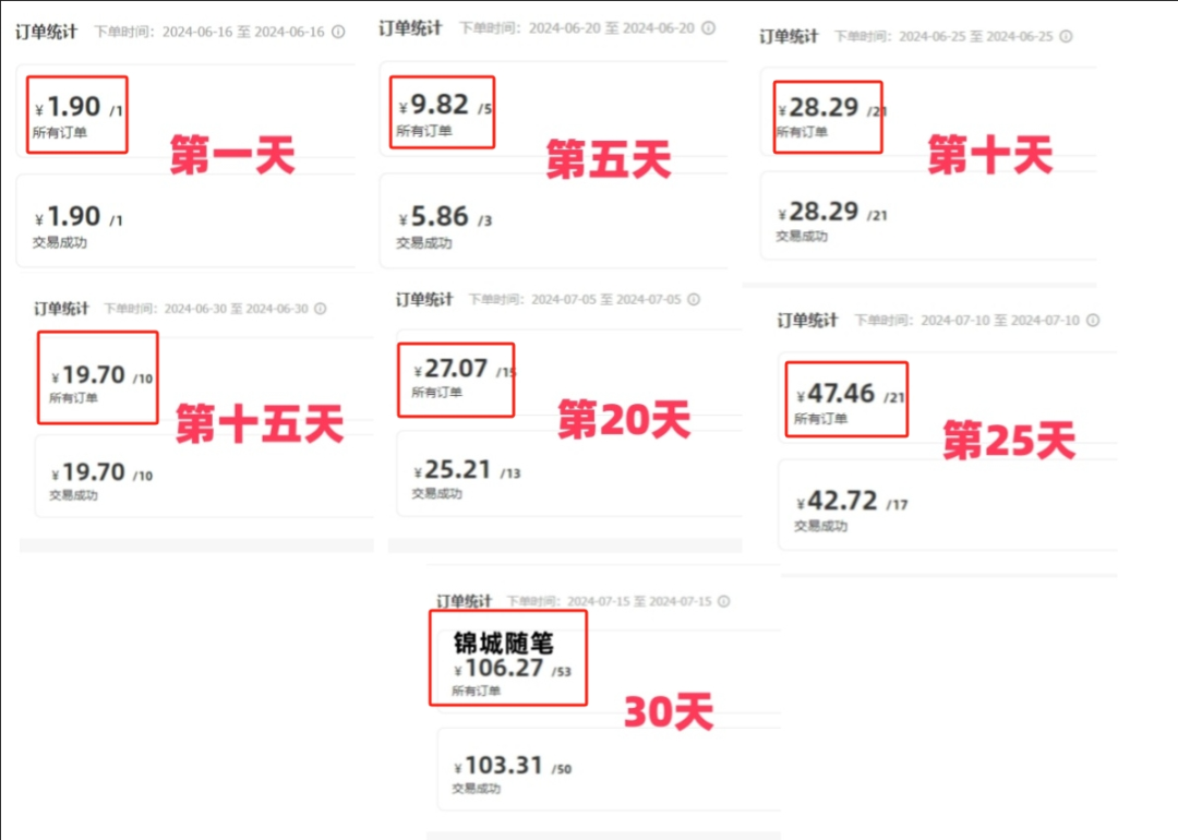普通人借助影刀RPA,如何实现月均2-3k的副业收入