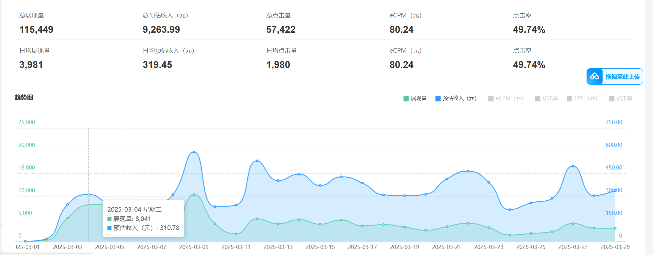 老项目新玩法 广告变现 日入300+ 可批量操作 新手 小白可快速上手-董叔项目网