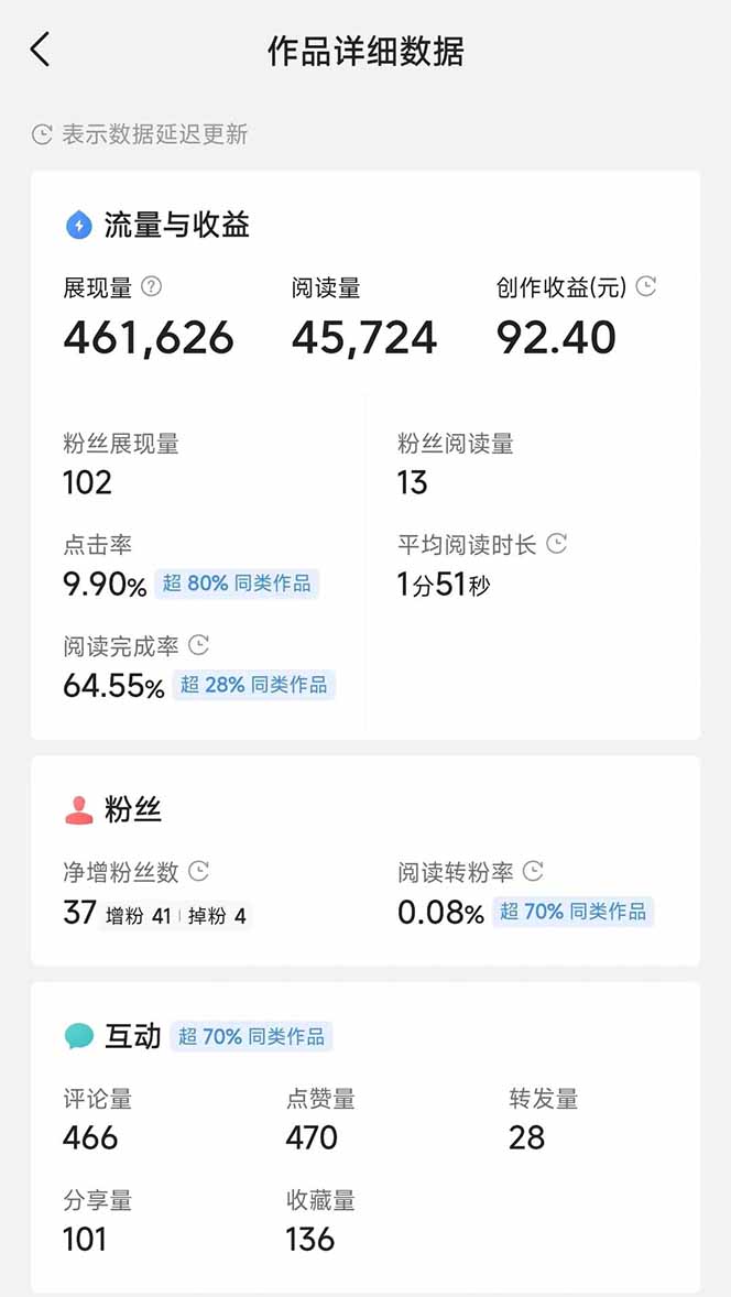 图片[3]-头条号托管躺赚项目，长期稳定，可做五年，每天十分钟，收益几百块-董叔项目网