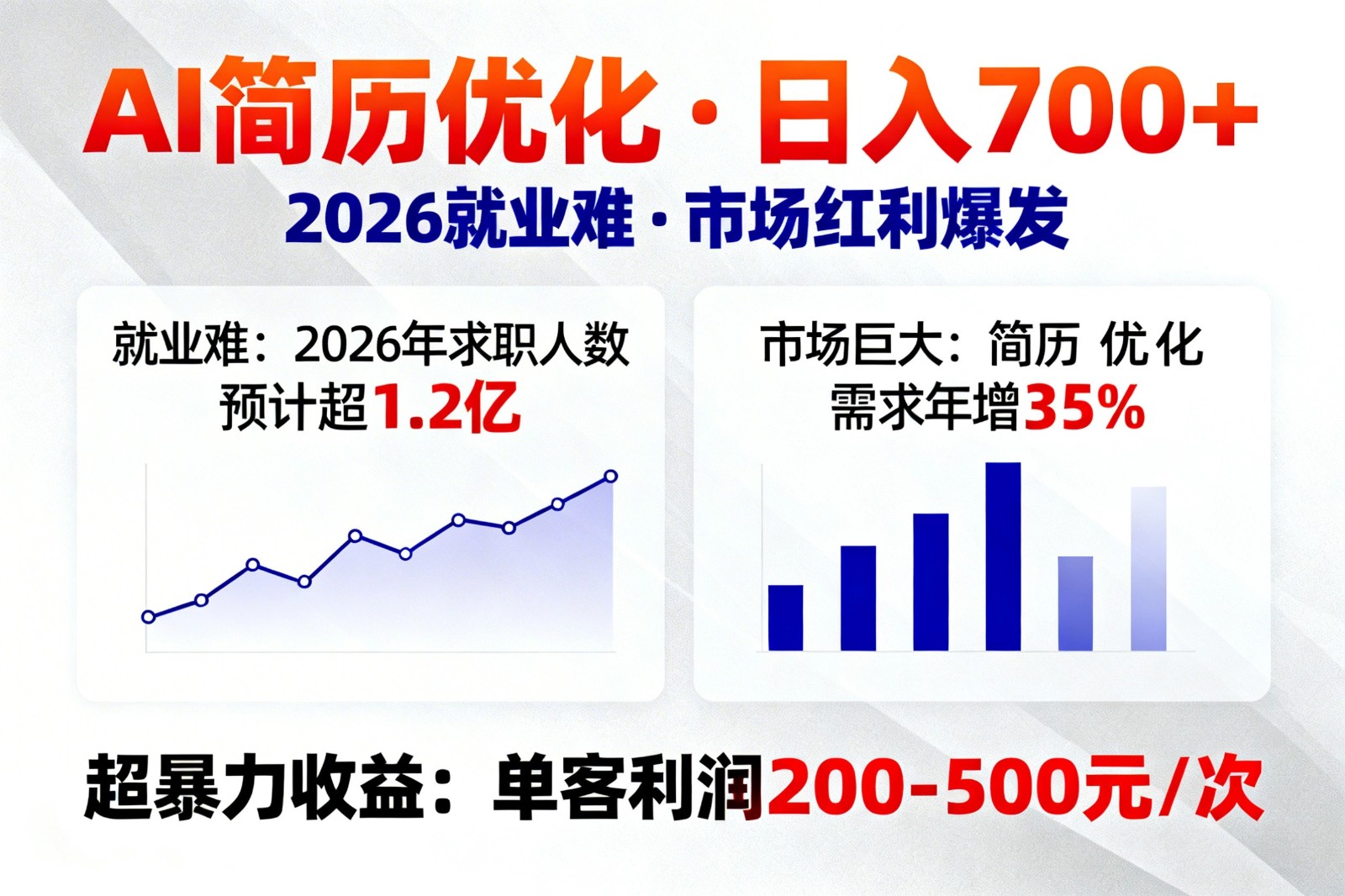 AI优化简历，日入700+，2026就业难，市场巨大，超暴力！-董叔项目网