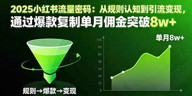 2025小红书流量密码：从规则认知到引流变现，通过爆款复制单月佣金突破8w+-董叔项目网