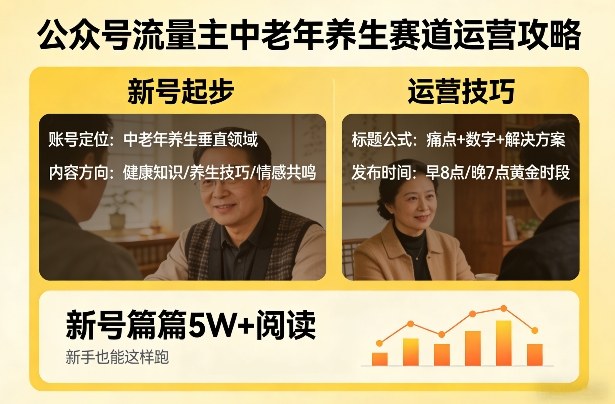 公众号流量主中老年养生赛道，新号篇篇5W+阅读，新手也能这样跑-董叔项目网