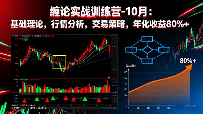 缠论实战训练营-10月:基础理论,行情分析,交易策略,年化收益80%+-董叔项目网