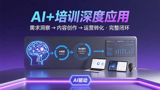 AI技术+培训领域深度应用：需求洞察-内容创作-运营转化  的完整闭环-董叔项目网