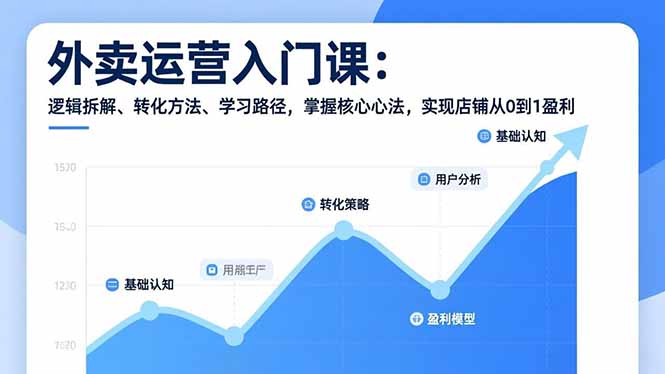 外卖运营入门课,逻辑拆解、转化方法、学习路径,掌握核心心法,实现店铺从0到1盈利-董叔项目网