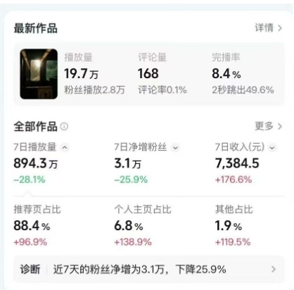 高级感日式情感短视频教学，可做伙伴分成精选，起号变现一步到位-董叔项目网