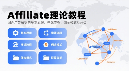 Affiliate理论教程,国外广告联盟的基本原理、挣钱流程、佣金模式及分类-董叔项目网