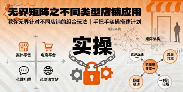 无界矩阵之不同类型店铺应用，教你无界针对不同类型店铺的组合玩法应用，手把手实操搭建计划-董叔项目网