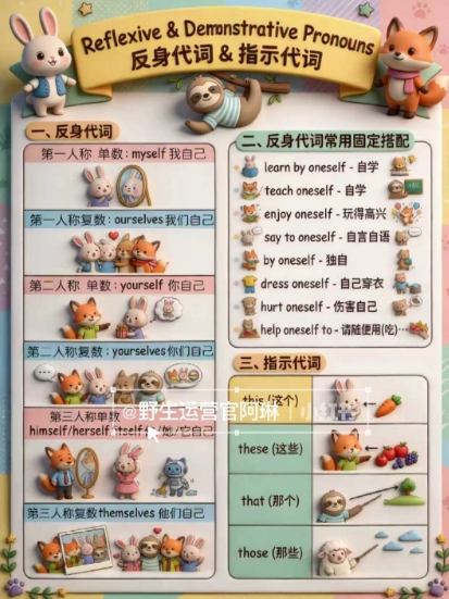 Nano banana AI教辅作图提示词，手把手带你用AI做出真实可用的教学素材-董叔项目网