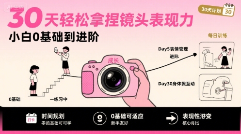 30天轻松拿捏镜头表现力，小白0基础到进阶-董叔项目网