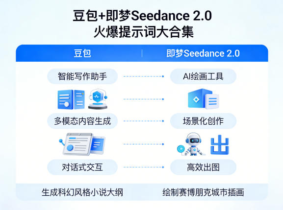 豆包+即梦Seedance 2.0,市面上卖的比较火爆的提示词大合集-董叔项目网