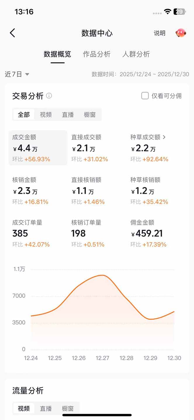 带货天花板赛道，一部手机在家就能月入过万的长久副业！-董叔项目网