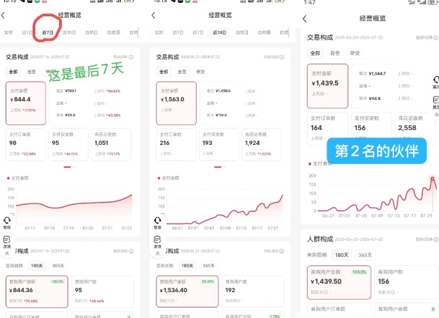 小红书虚拟电商，大佬实测月入2W+，实现被动收入-董叔项目网
