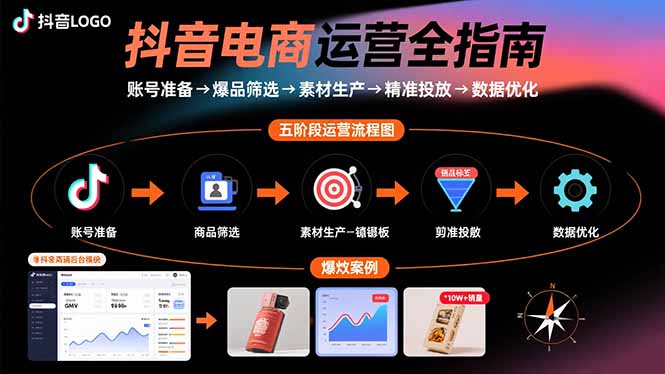抖音电商运营全指南：账号准备→爆品筛选→素材生产→精准投放→数据优化-董叔项目网
