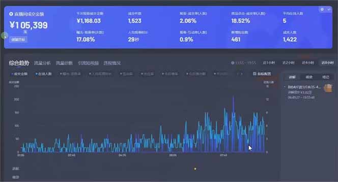 图片[1]-日赚6000+！抖音小时达Ai无人直播躺赚新风口，0门槛吃官方亿级流量！-董叔项目网