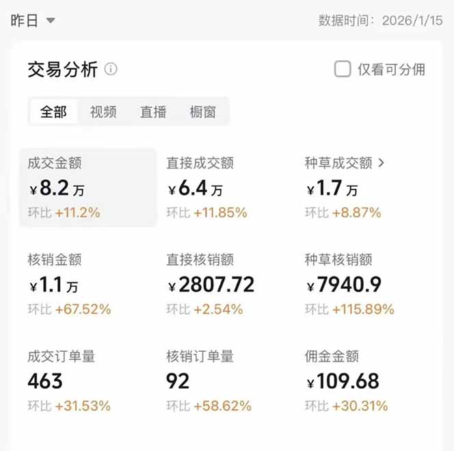 图片[1]-2026带货天花板赛道，不露脸，不直播，一分钟一条作品，单日收益1000+，小白轻松上手-董叔项目网