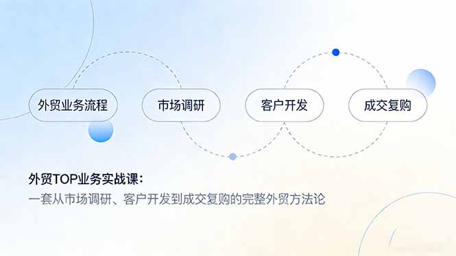 外贸TOP业务实战课：一套从市场调研、客户开发到成交复购的完整外贸方法论-董叔项目网
