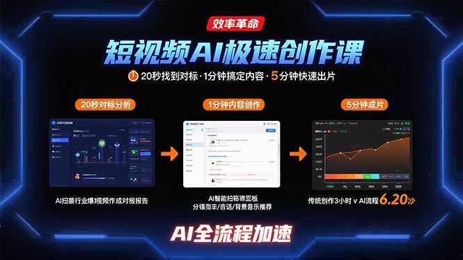 短视频AI极速创作课：20秒找到对标，1分钟搞定内容创作，5分钟快速出片-董叔项目网