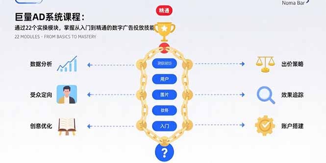 巨量AD系统课程：通过22个实操模块，掌握从入门到精通的数字广告投放技能-董叔项目网