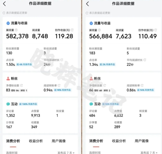 2025年今日头条新玩法，我用这个方法，一天挣了5张+-董叔项目网