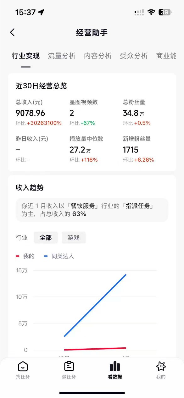 抖音35W粉丝博主AI解压视频制作教学，从零开始用AI打造爆款解压视频，涨粉变现两不误-董叔项目网