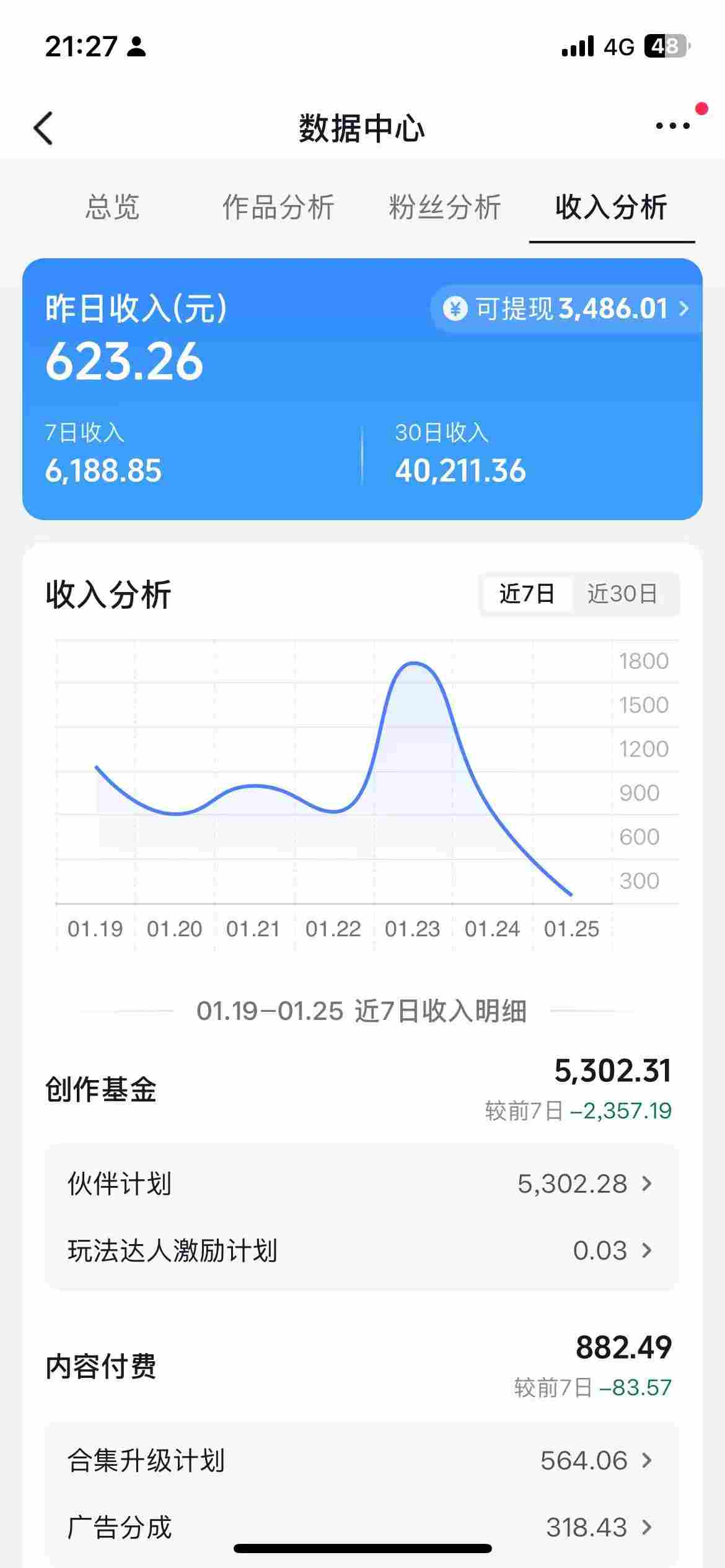 抖音某博主的AI绘画视频教学，可进伙伴计划跟精选，作品制作简单，日收益6张+-董叔项目网