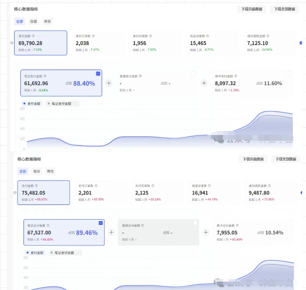 薅流第七期：纯0成本淘宝推荐流-小红书薅流最新版目，0投入的电商无货源玩法(附赠往期)-董叔项目网