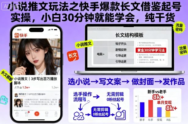 小说推文玩法之快手爆款长文借鉴起号实操,小白30分钟就能学会,纯干货-董叔项目网