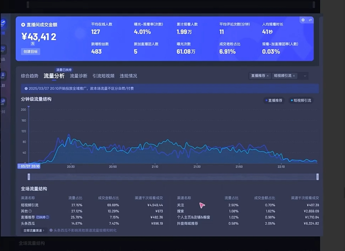 电商店主蚂蚁·无潜不起全域入池方法论(更新3月)-董叔项目网