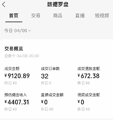 视频号短视频带货新玩法,用这个方法,一天佣金4407(附详细教程)-董叔项目网