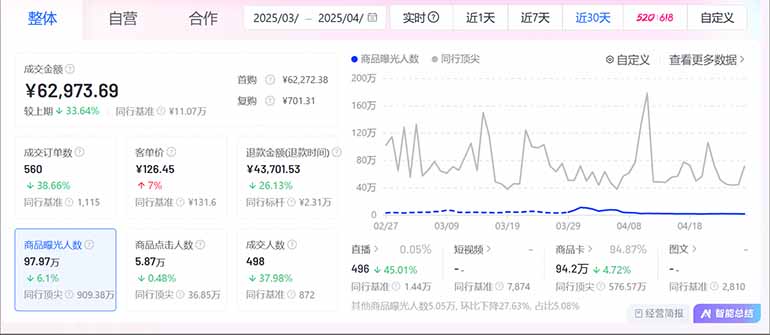 图片[2]-抖音小店全新模式 最新风口，日收入500-5000+！小白简单上手-董叔项目网