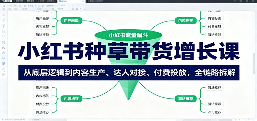 小红书种草带货增长课：从底层逻辑到内容生产、达人对接、付费投放，全链路拆解-董叔项目网