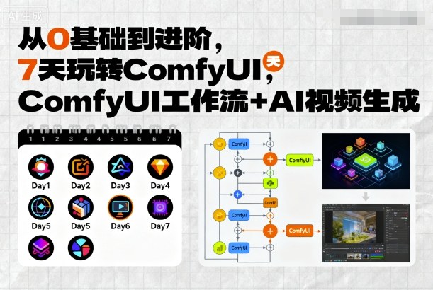 从0基础到进阶，7天玩转ComfyUI，Comfyui工作流+AI视频生成-董叔项目网