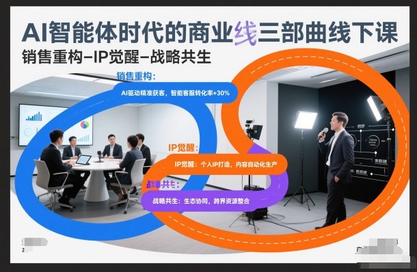 AI智能体时代的商业三部曲线下课,销售重构-IP觉醒-战略共生-董叔项目网