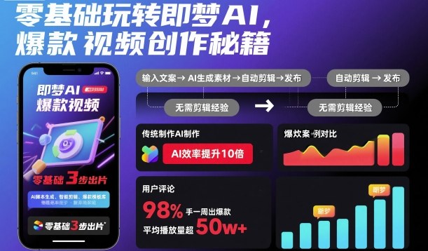 零基础玩转即梦AI，爆款视频创作秘籍-董叔项目网