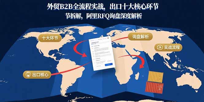 外贸B2B全流程实战，出口十大核心环节拆解，阿里RFQ询盘深度解析-董叔项目网