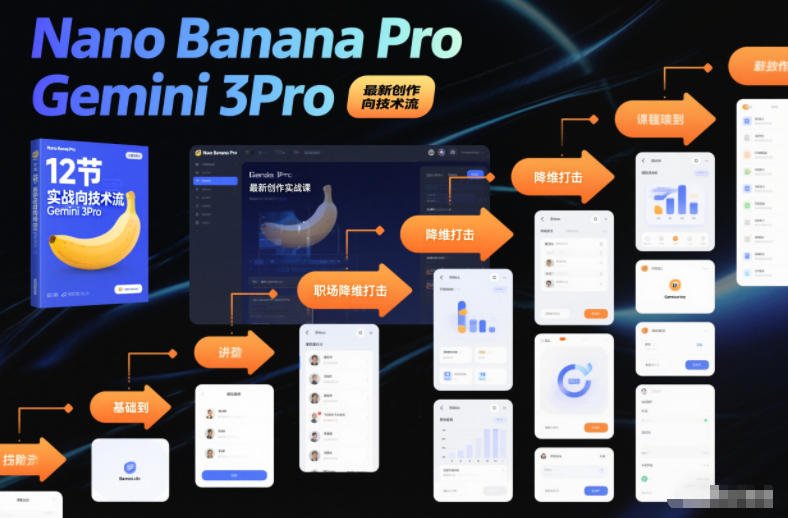 Nano Banana Pro Gemini 3Pro,最新创作实战课,12节实战向技术流,职场降维打击-董叔项目网