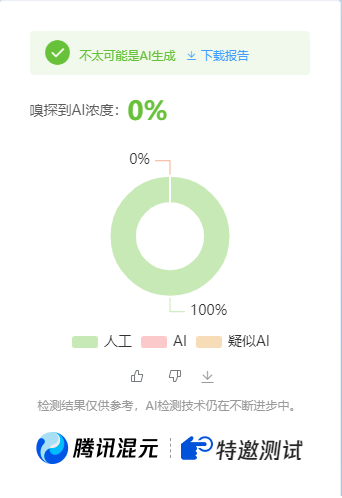 公众号高效创收快速通道，三分钟搞定原创爆文，助力日产300+-董叔项目网