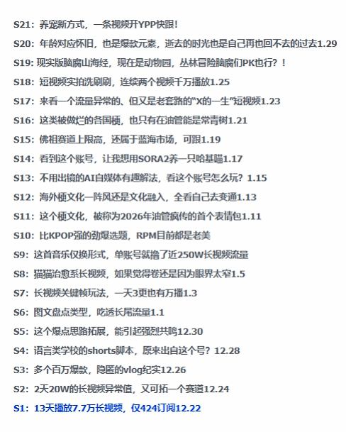 2026年油管情报包，youtube热门玩法风向标，助力创作者精准踩中风口，实现流量与变现的双重突破-董叔项目网