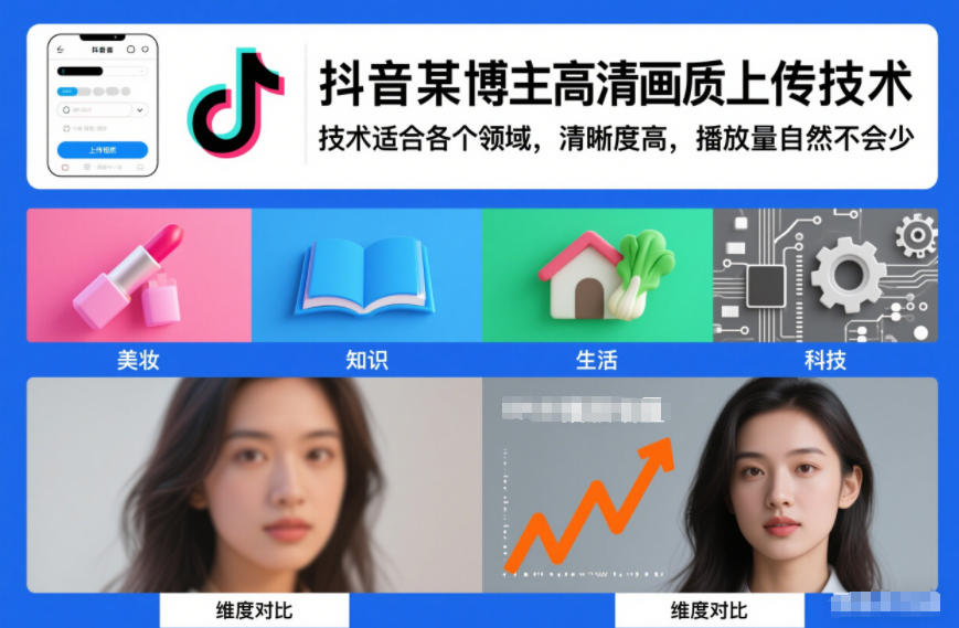 抖音某博主视频高清画质上传技术，技术适合各个领域，清晰度高，播放量自然不会少-董叔项目网