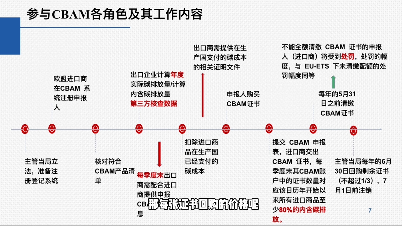 欧盟CBAM填报实战从零到精通-董叔项目网