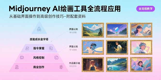 Midjourney AI绘画工具全流程应用，从基础界面操作到高级创作-附配套资料-董叔项目网