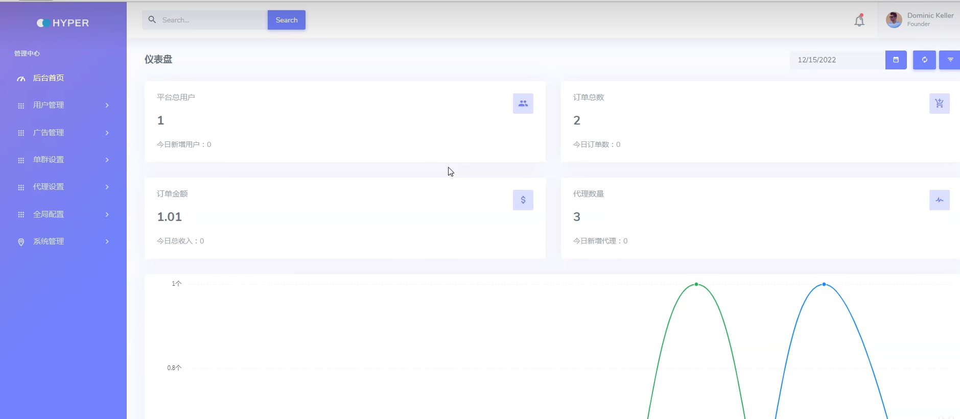 三套付费进群源码免授权亲测可用-董叔项目网