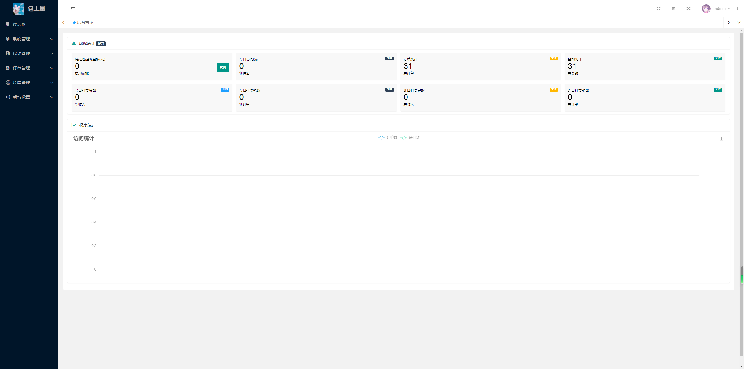 最新商业视频打赏系统源码拥有多套模板包含代理后台已对接支付-董叔项目网